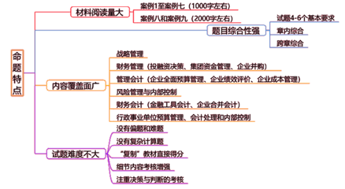 高級(jí)會(huì)計(jì)師考試命題特點(diǎn)