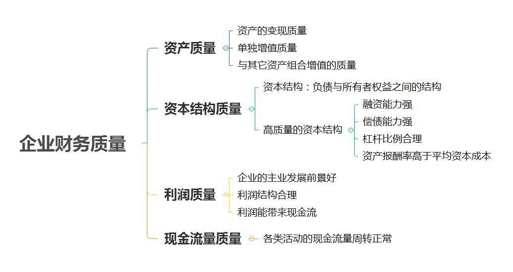 財(cái)務(wù)分析