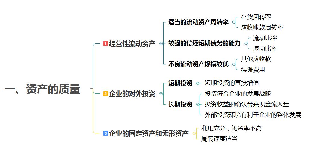 財(cái)務(wù)分析