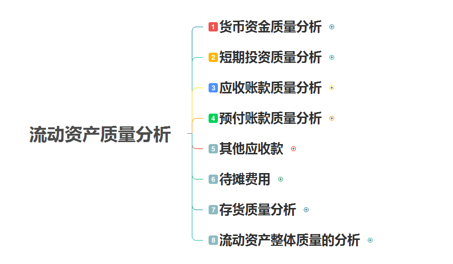 財(cái)務(wù)分析