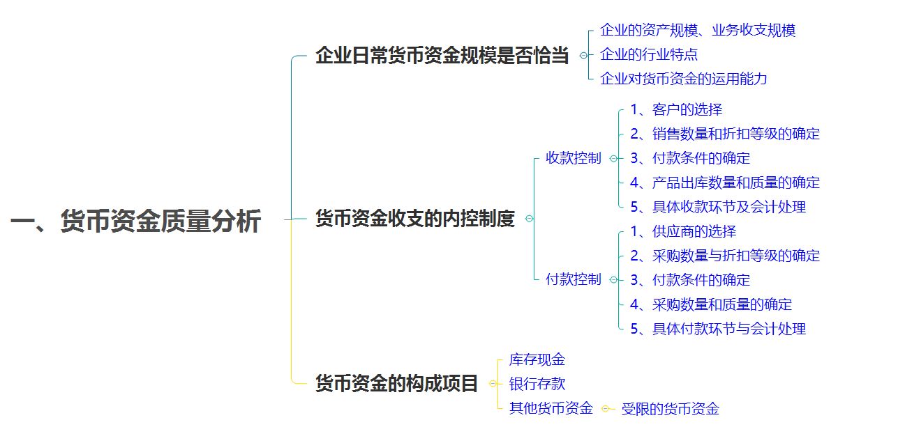 財(cái)務(wù)分析