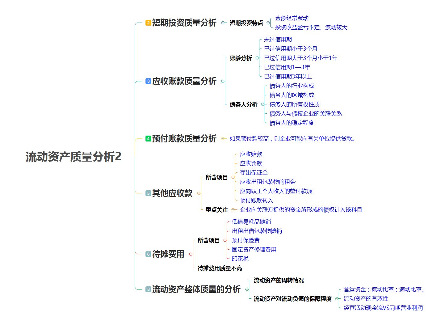 財(cái)務(wù)分析