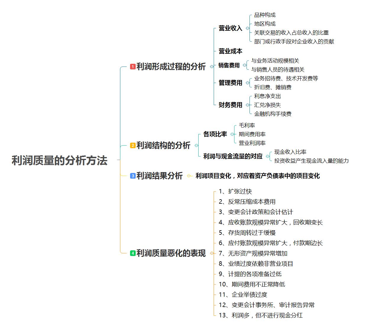 財(cái)務(wù)分析