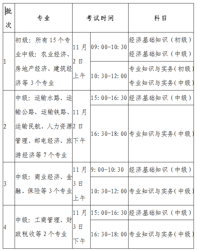 甘肅經(jīng)濟(jì)師考試時(shí)間