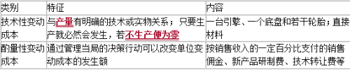 中級會計財務(wù)管理變動成本分類