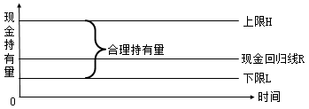 隨機(jī)模型