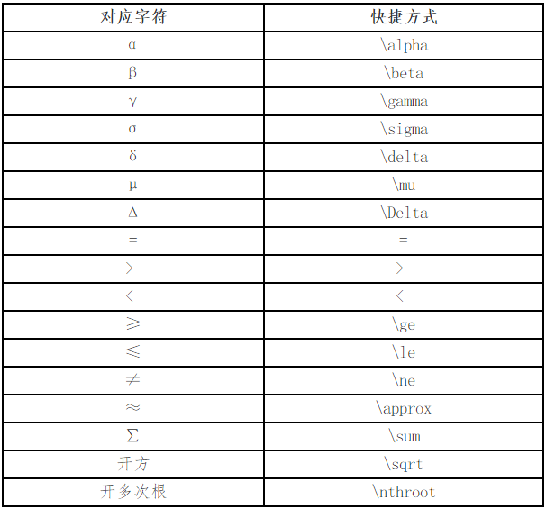 參加高會考前模考 務(wù)必注意無紙化系統(tǒng)公式與符號的輸入