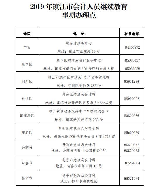 江蘇鎮(zhèn)江會計人員繼續(xù)教育