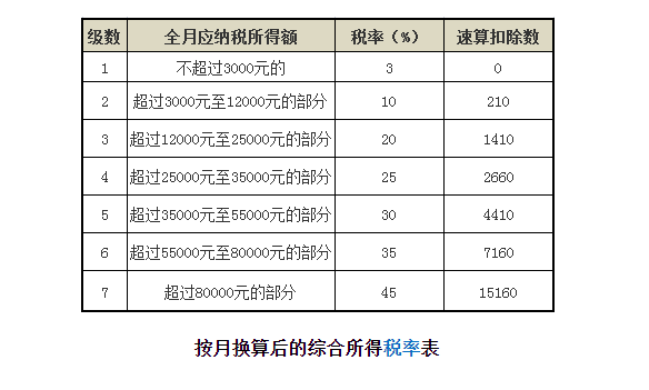 正保會(huì)計(jì)網(wǎng)校