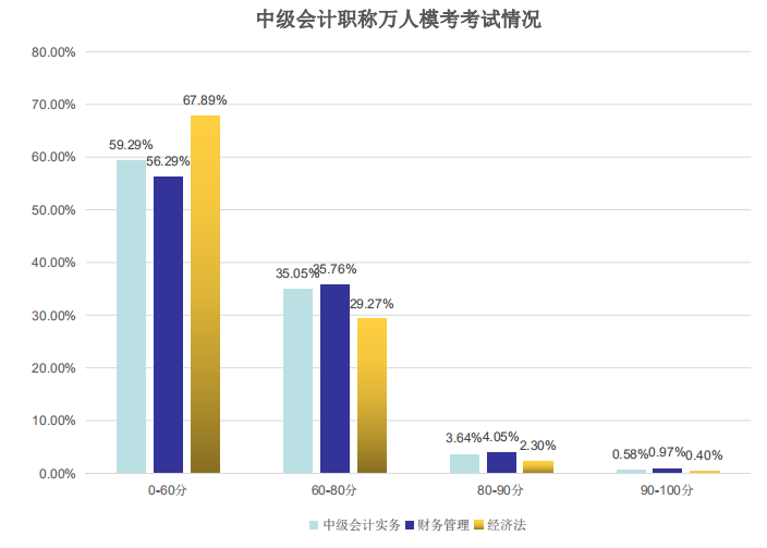 萬人?？伎荚嚽闆r