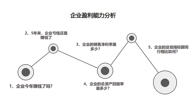 財(cái)務(wù)分析