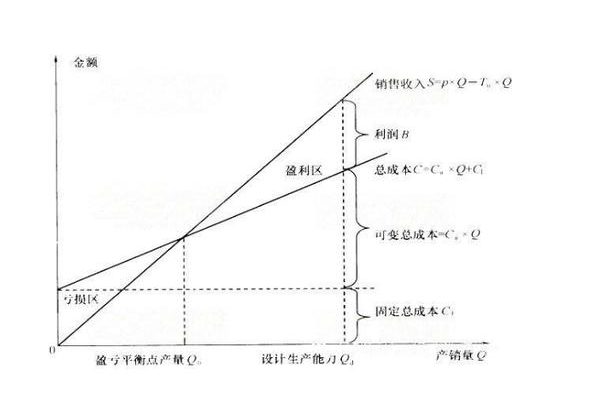 財(cái)務(wù)分析