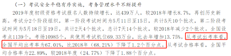 初級(jí)會(huì)計(jì)出考率