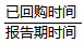 發(fā)行在外普通股的加權(quán)平均數(shù)