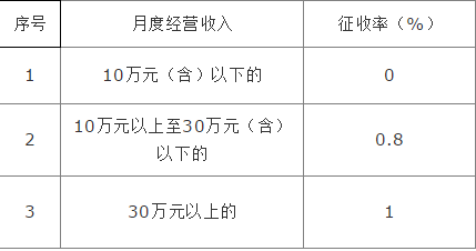 核定征收取消了嗎？