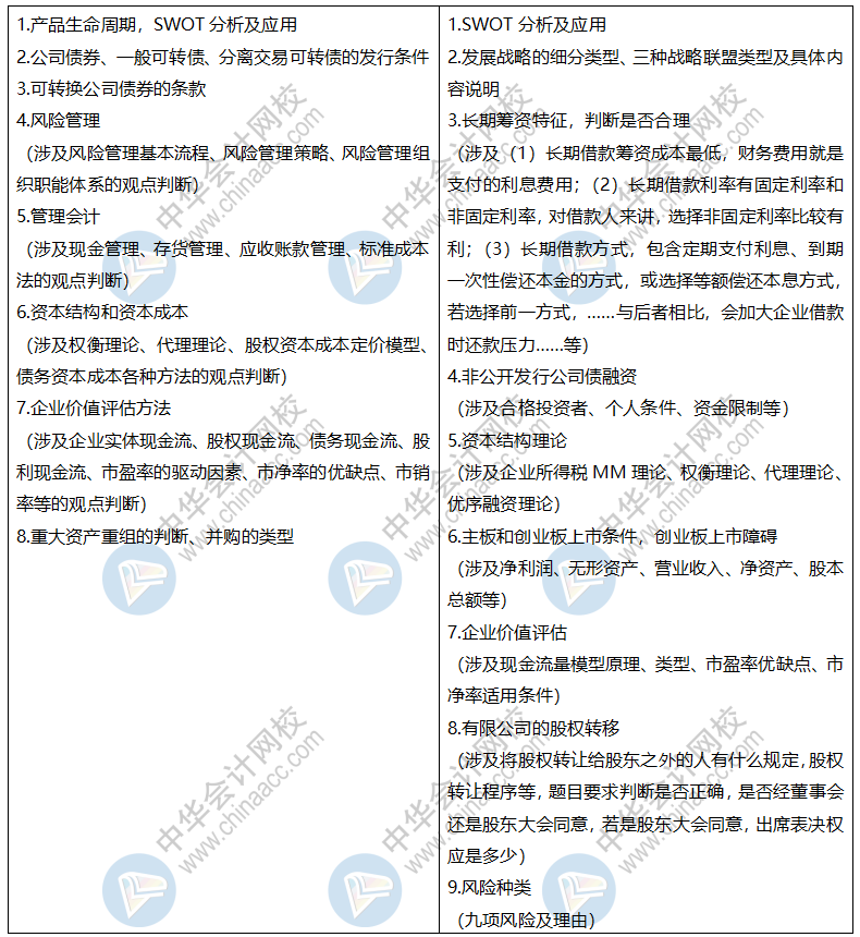 精華：2019注會綜合階段考情分析及2020年綜合階段備考建議