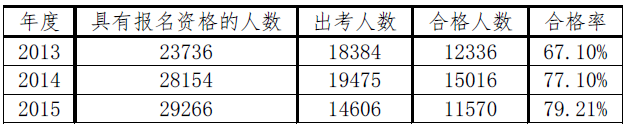 精華：2019注會綜合階段考情分析及2020年綜合階段備考建議