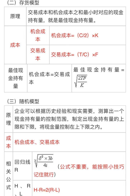 中級會計職稱《財務(wù)管理》