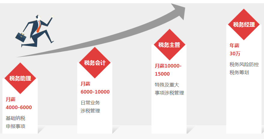 正保會(huì)計(jì)網(wǎng)校