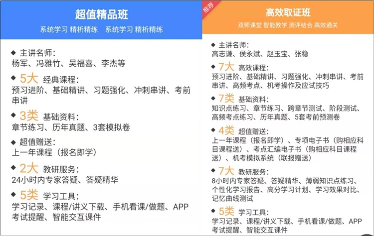 備考初級會計職稱報哪個班次呢？