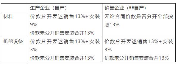 正保會計(jì)網(wǎng)校