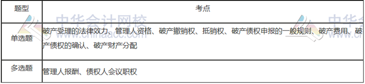 第八章：企業(yè)破產(chǎn)法律制度