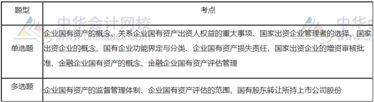 第十章：企業(yè)國有資產(chǎn)法律制度