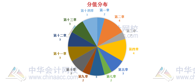 稅法還有減“碎”增效小技巧？一篇搞定！