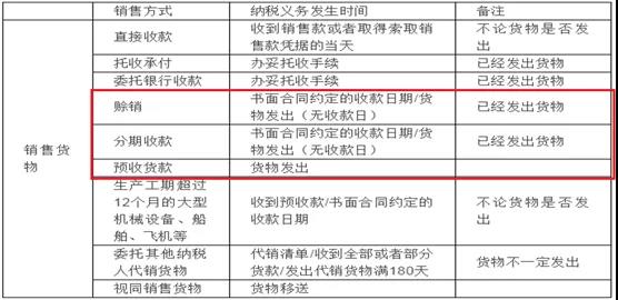 公對公轉(zhuǎn)賬后，對方不愿意開發(fā)票怎么辦？