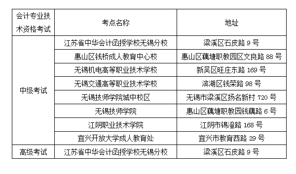 無錫中級會計職稱考試考點