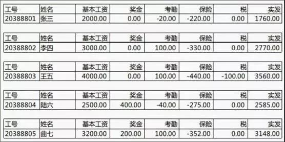 Excel快速制作工資條