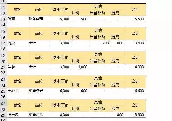 Excel快速制作工資條