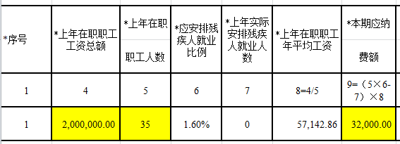 殘保金