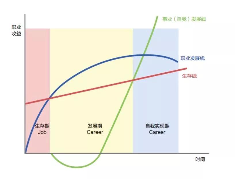 如何突破職場瓶頸 做前5%的財(cái)會人？