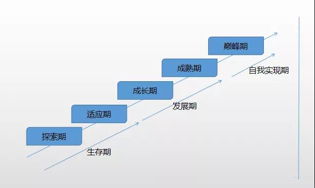 如何突破職場瓶頸 做前5%的財(cái)會人？