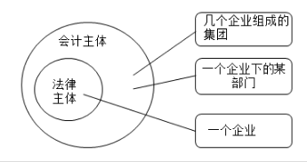 吳優(yōu)老師教你學習會計基本假設一起看看吧！