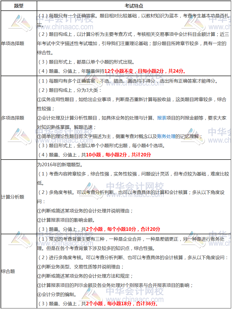 注冊會(huì)計(jì)師《會(huì)計(jì)》題型題量和分值