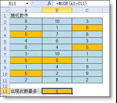 統(tǒng)計(jì)出現(xiàn)次數(shù)最多，你知道是哪個(gè)excel函數(shù)嗎？