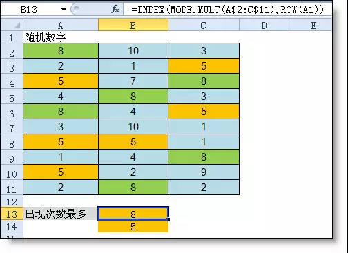 統(tǒng)計(jì)出現(xiàn)次數(shù)最多，你知道是哪個(gè)excel函數(shù)嗎？