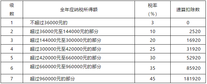 正保會(huì)計(jì)網(wǎng)校