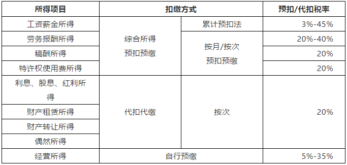 正保會(huì)計(jì)網(wǎng)校