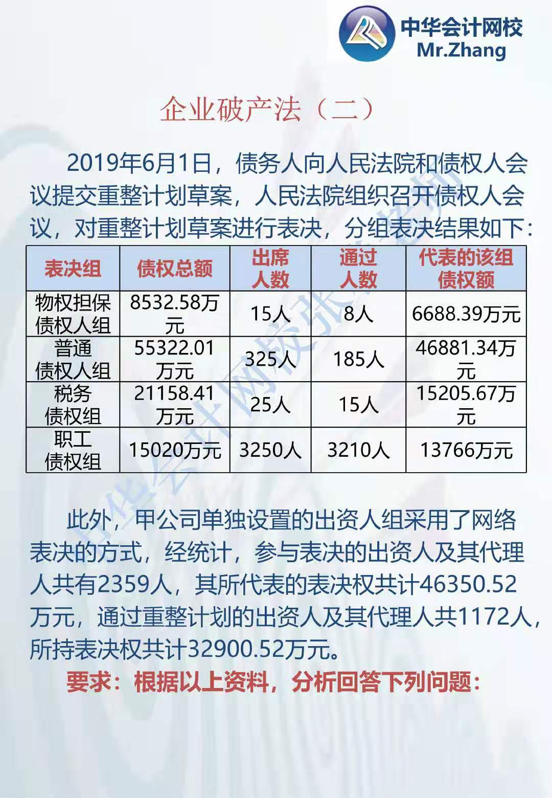 注會《經(jīng)濟(jì)法》張穩(wěn)老師：企業(yè)破產(chǎn)法案例題（二