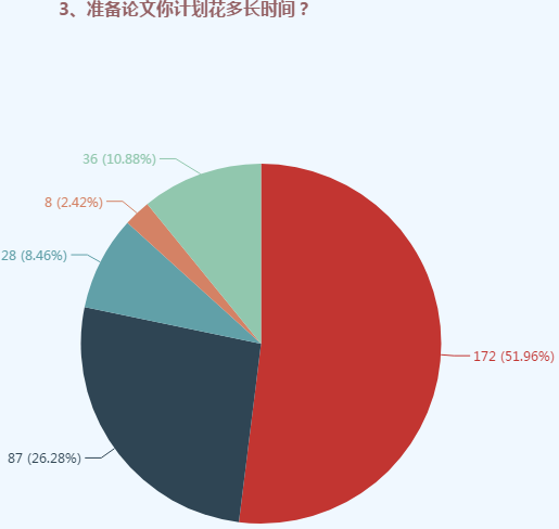 高級會計師評審可太難了 我該怎么辦？