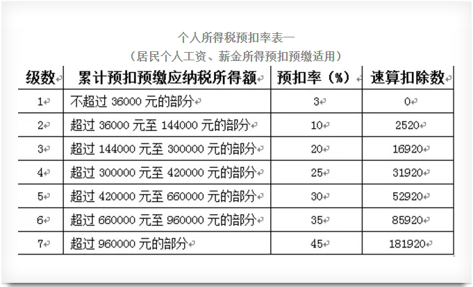 正保會計網(wǎng)校