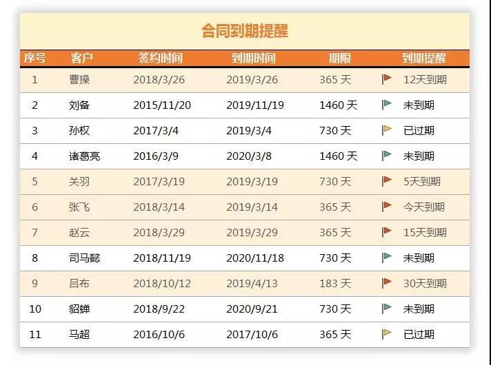 Excel合同日期到期自動(dòng)提醒表