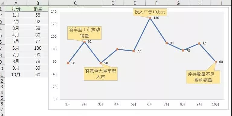 你給老板做的Excel報表，都應(yīng)該是這樣的！