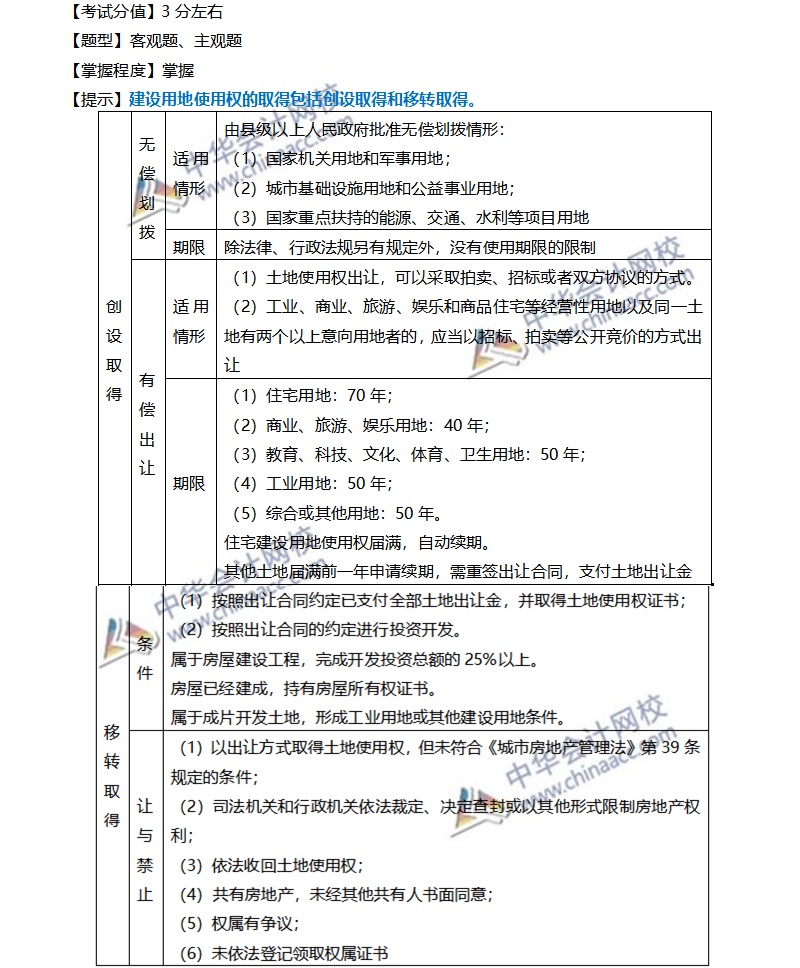 注會經(jīng)濟法穩(wěn)拿20分系列（五）—建設(shè)用地使用權(quán)