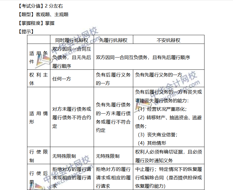 注會(huì)經(jīng)濟(jì)法穩(wěn)拿20分系列（七）—雙務(wù)合同中的抗辯權(quán)