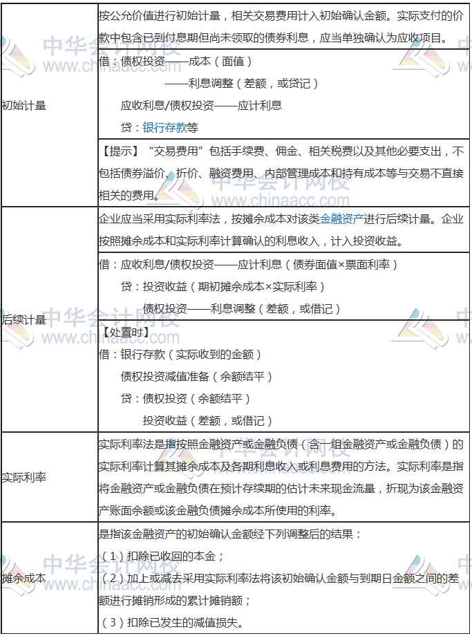 一、以攤余成本計(jì)量的金融資產(chǎn)