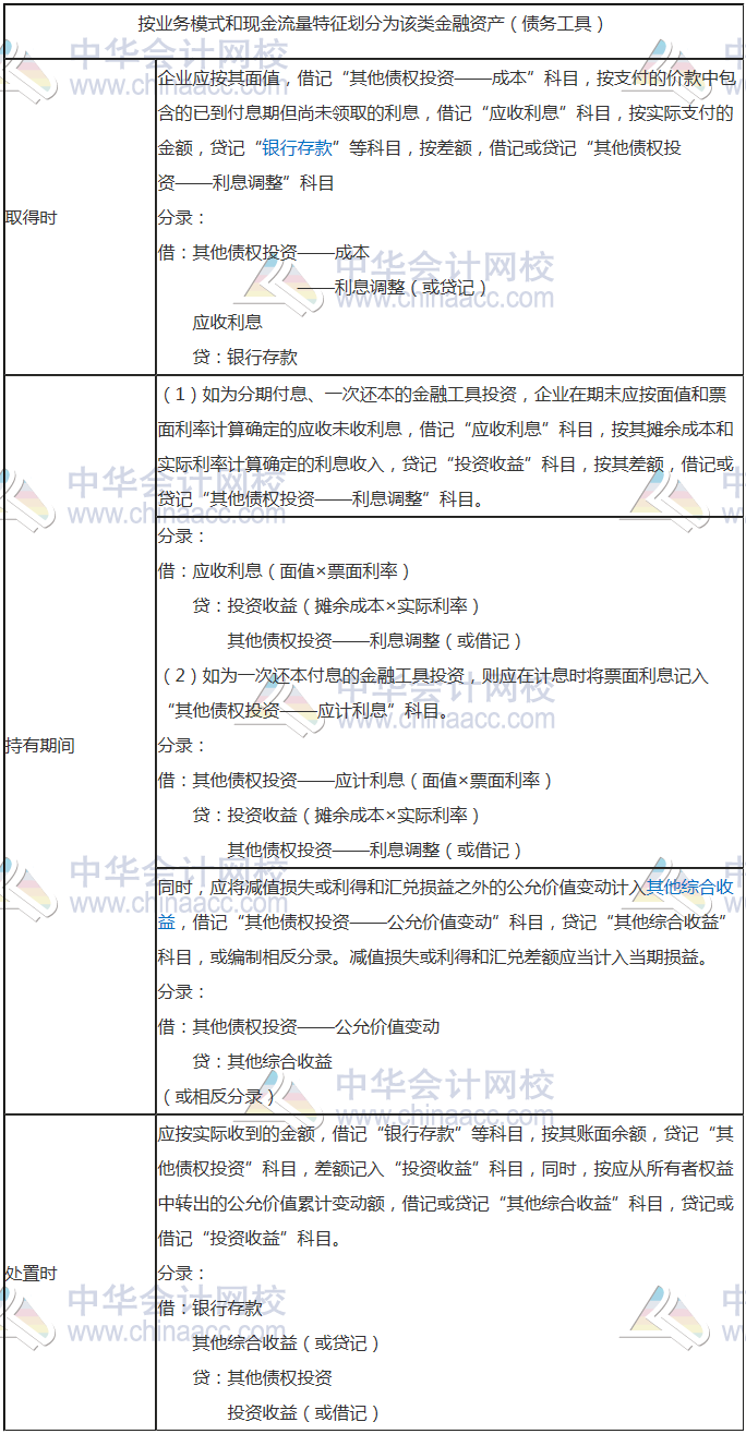 二、以公允價(jià)值計(jì)量且其變動(dòng)計(jì)入其他綜合收益的金融資產(chǎn)